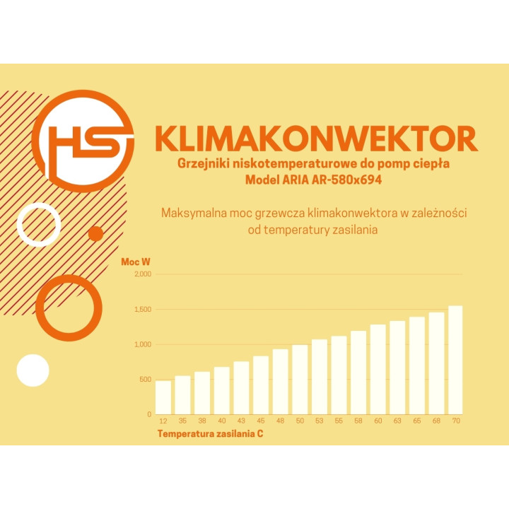 Klimakonwektor przypodłogowy Aria 580x694 biały, lewy, do pompy ciepła