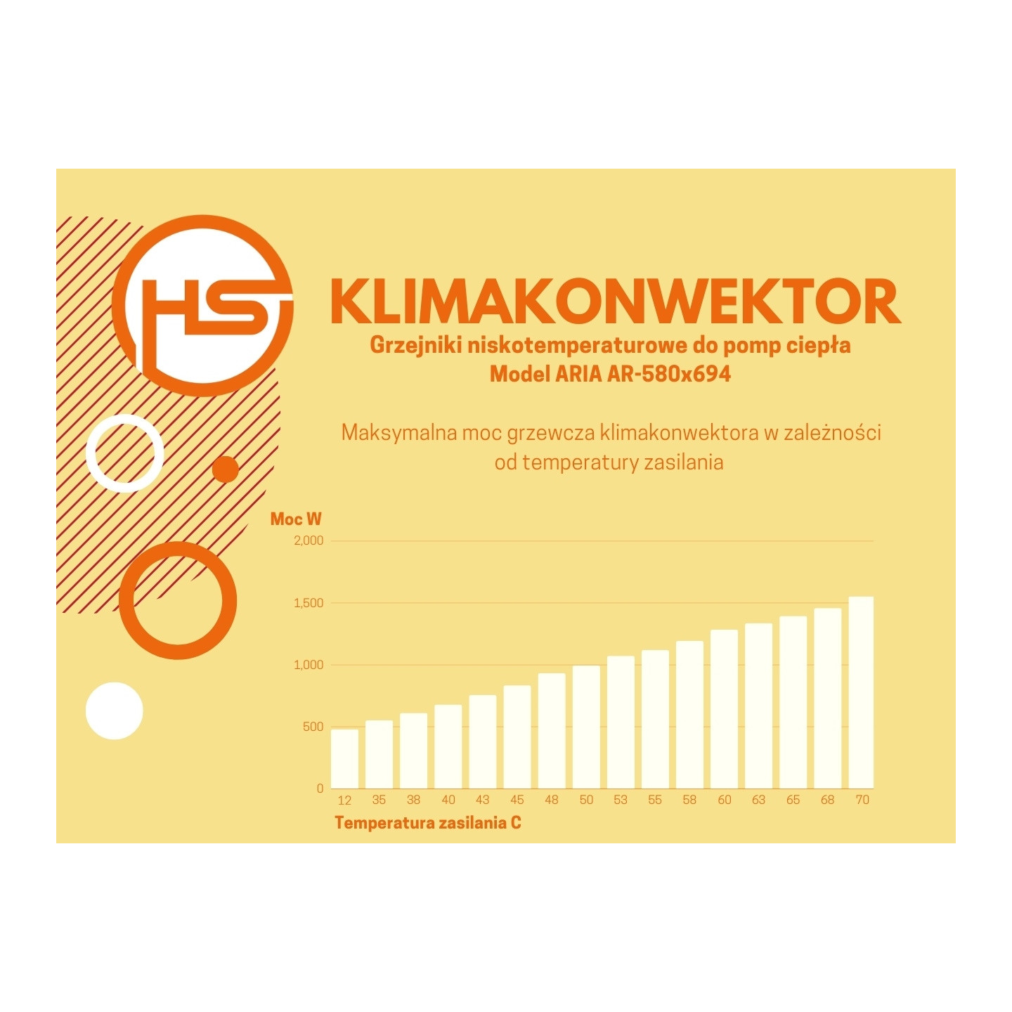 Klimakonwektor przypodłogowy Aria 580x694 czarny, lewy, do pompy ciepła