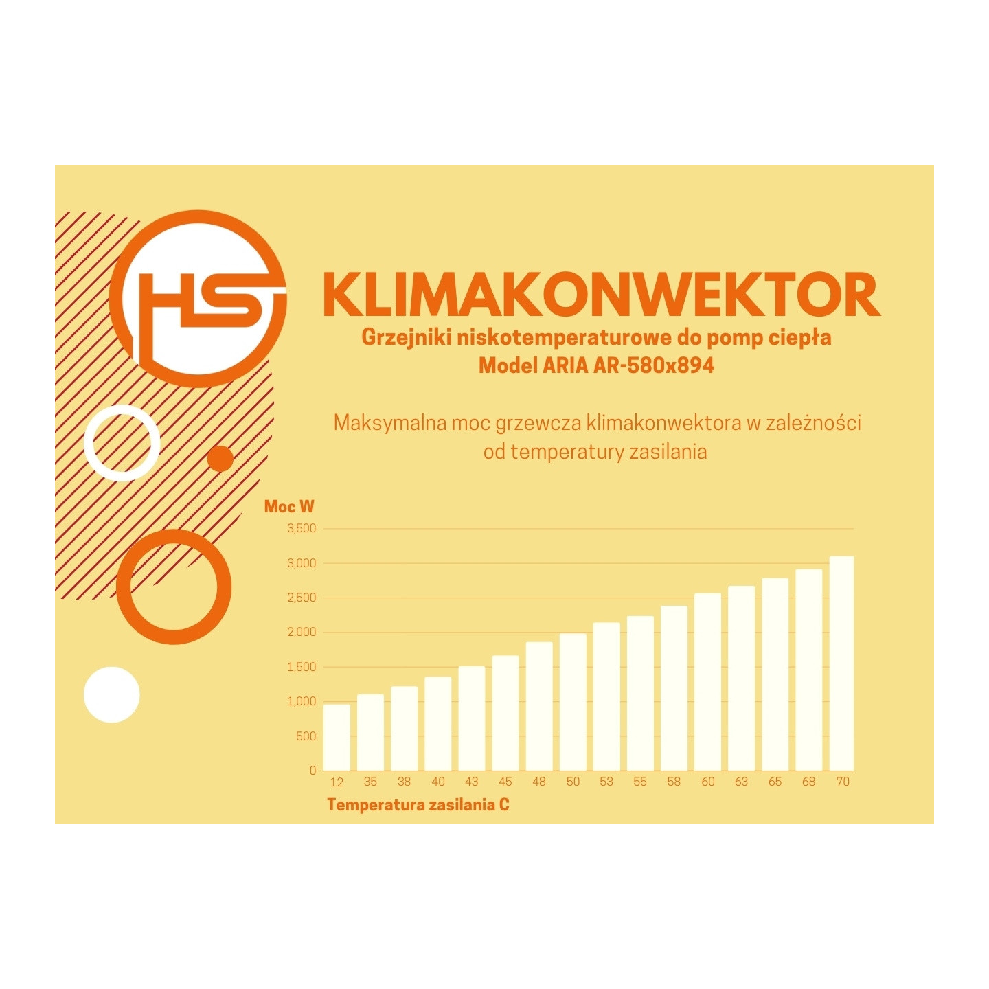 Klimakonwektor przypodłogowy Aria 580x894 biały, lewy, do pompy ciepła