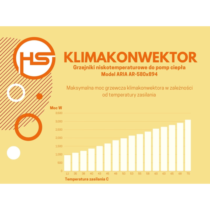 Klimakonwektor przypodłogowy Aria 580x894 czarny, prawy, do pompy ciepła