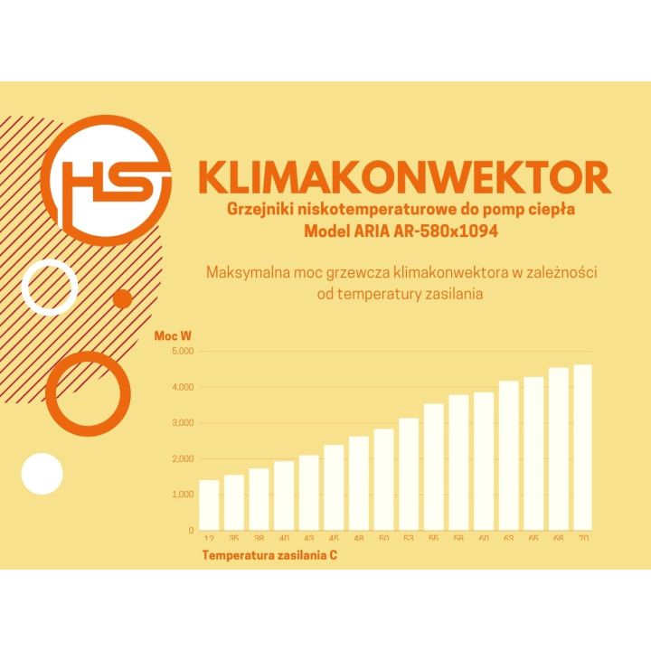 Klimakonwektor przypodłogowy Aria 580x1094 biały, lewy, do pompy ciepła