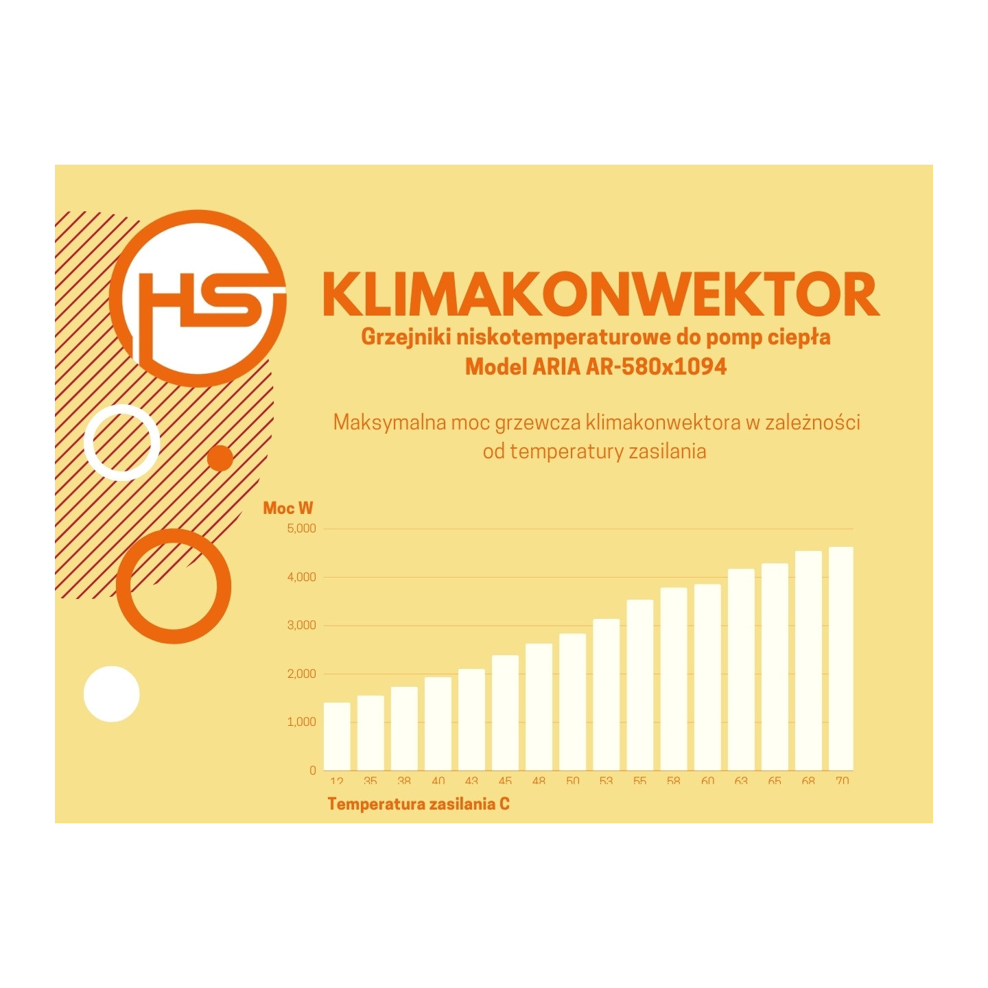 Klimakonwektor przypodłogowy Aria 580x1094 biały, lewy, do pompy ciepła