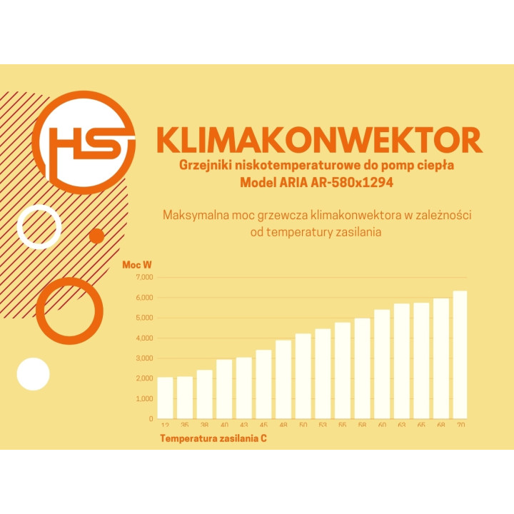 Klimakonwektor przypodłogowy Aria 580x1294 biały, prawy, do pompy ciepła